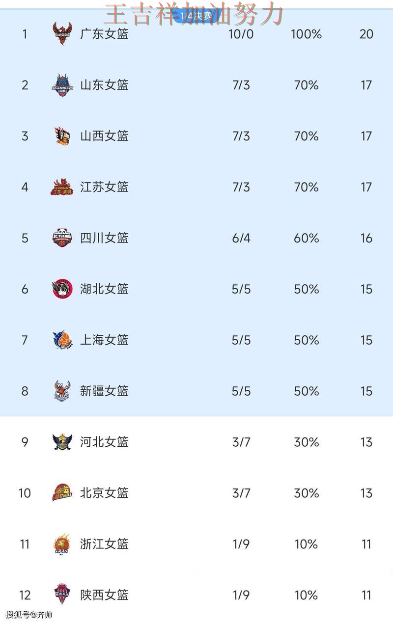 意甲积分榜解读：中国女篮末节发力完成逆转